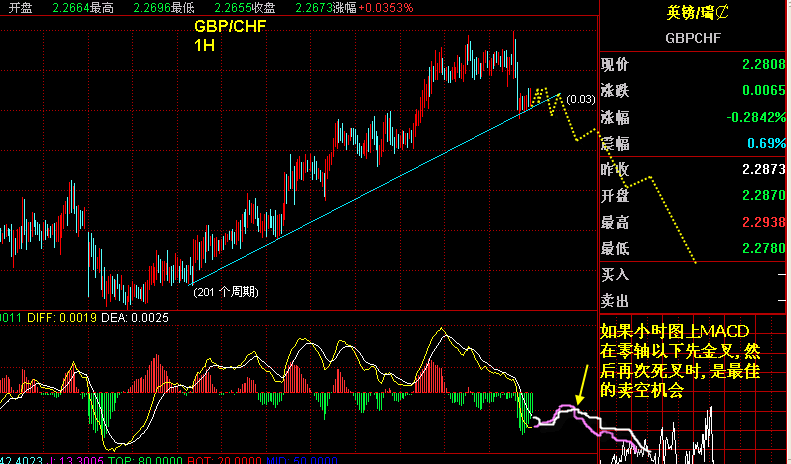 GBPCHF 1H.gif